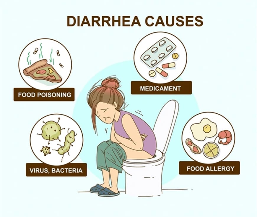 Diarrhoea Treatment
